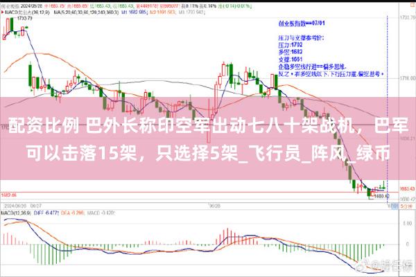 配资比例 巴外长称印空军出动七八十架战机，巴军可以击落15架，只选择5架_飞行员_阵风_绿币