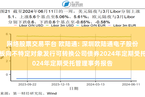 网络股票交易平台 欧陆通: 深圳欧陆通电子股份有限公司创业板向不特定对象发行可转换公司债券2024年定期受托管理事务报告