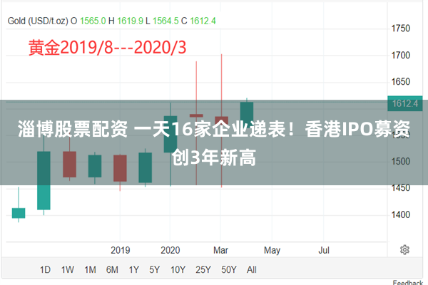 淄博股票配资 一天16家企业递表！香港IPO募资创3年新高