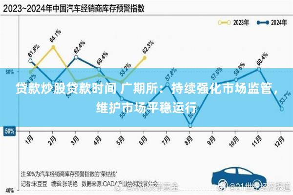 贷款炒股贷款时间 广期所：持续强化市场监管，维护市场平稳运行