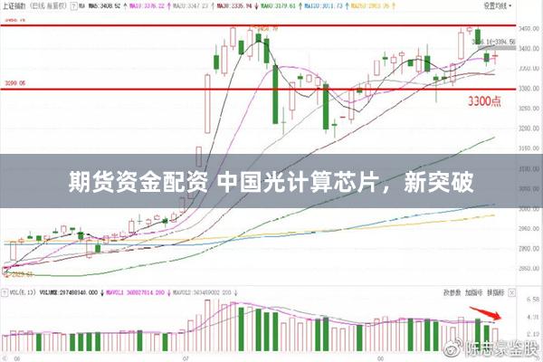 期货资金配资 中国光计算芯片，新突破